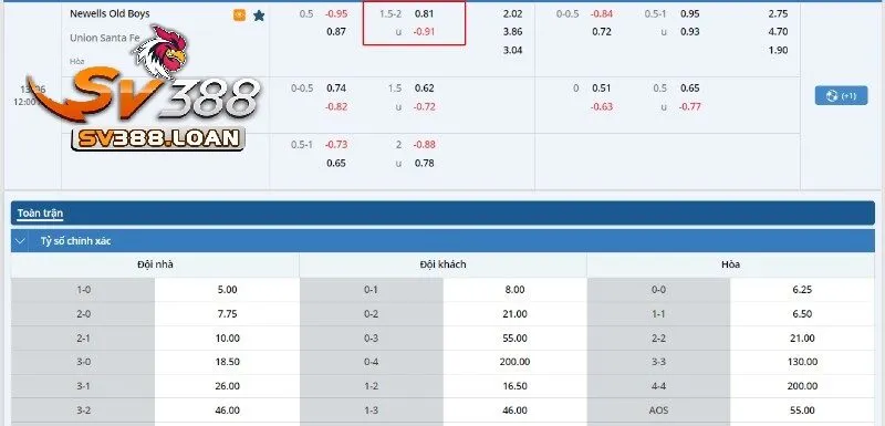 Tài Xỉu 1.75 Là Gì? Hướng Dẫn Cách Đặt Cược Hiệu Quả 3 Kèo bóng của trận đấu Newells Old Boys vs Union Santa Fe