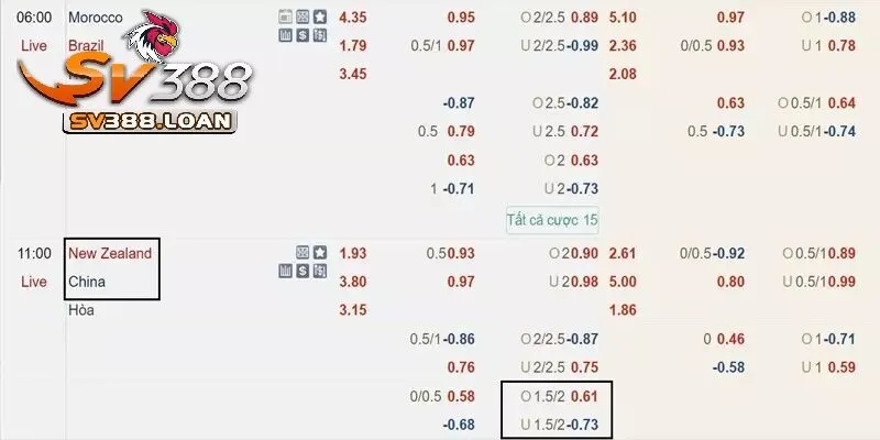 Tài Xỉu 1.75 Là Gì? Hướng Dẫn Cách Đặt Cược Hiệu Quả 4 Luôn chủ động tìm hiểu về kèo trước khi cược